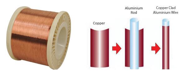 CCA ( Cooper Clad Aluminium ) Wire